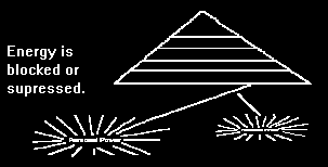 Conflict resolution diagram