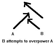 Conflict resolution diagram