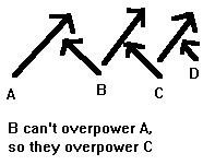 Conflict resolution diagram