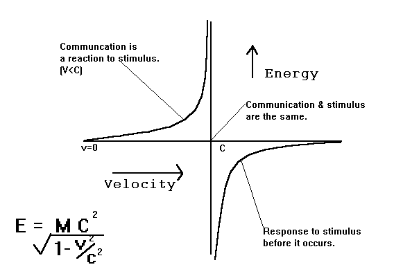 hologram diagram