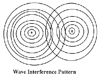 hologram diagram