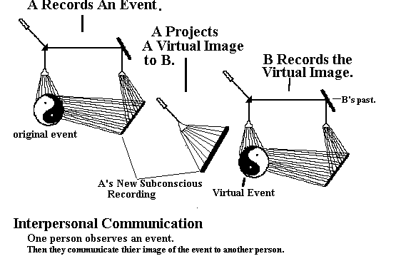 hologram diagram