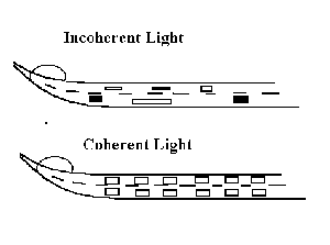 hologram diagram