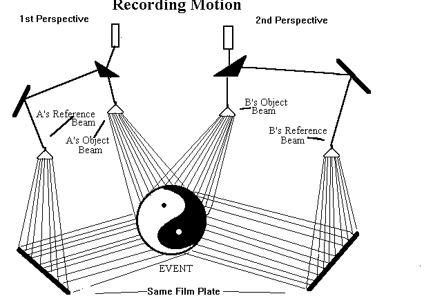 hologram diagram