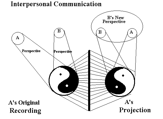 hologram diagram